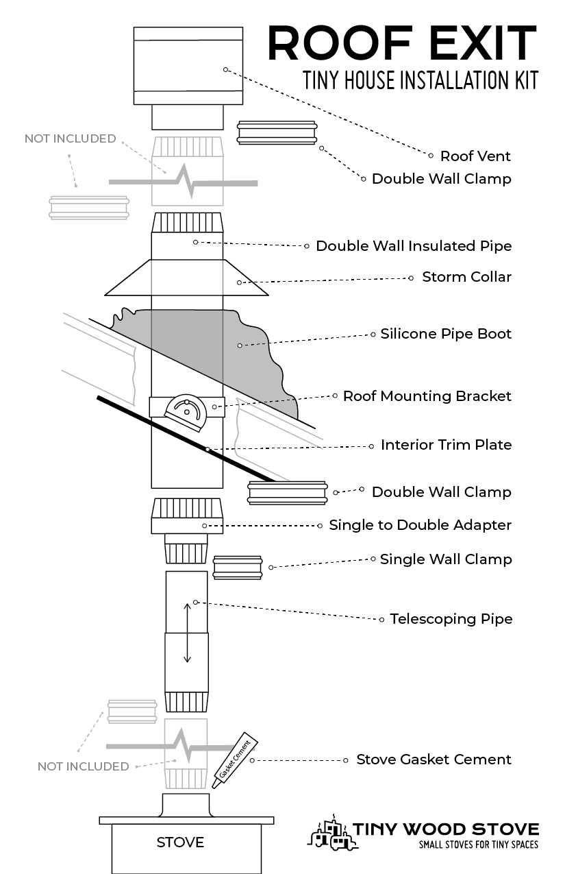 Installing A Tiny House Roof Exit Flue
